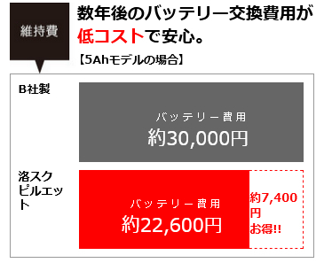 電動アシスト自転車 ピルエットSの比較とレビュー